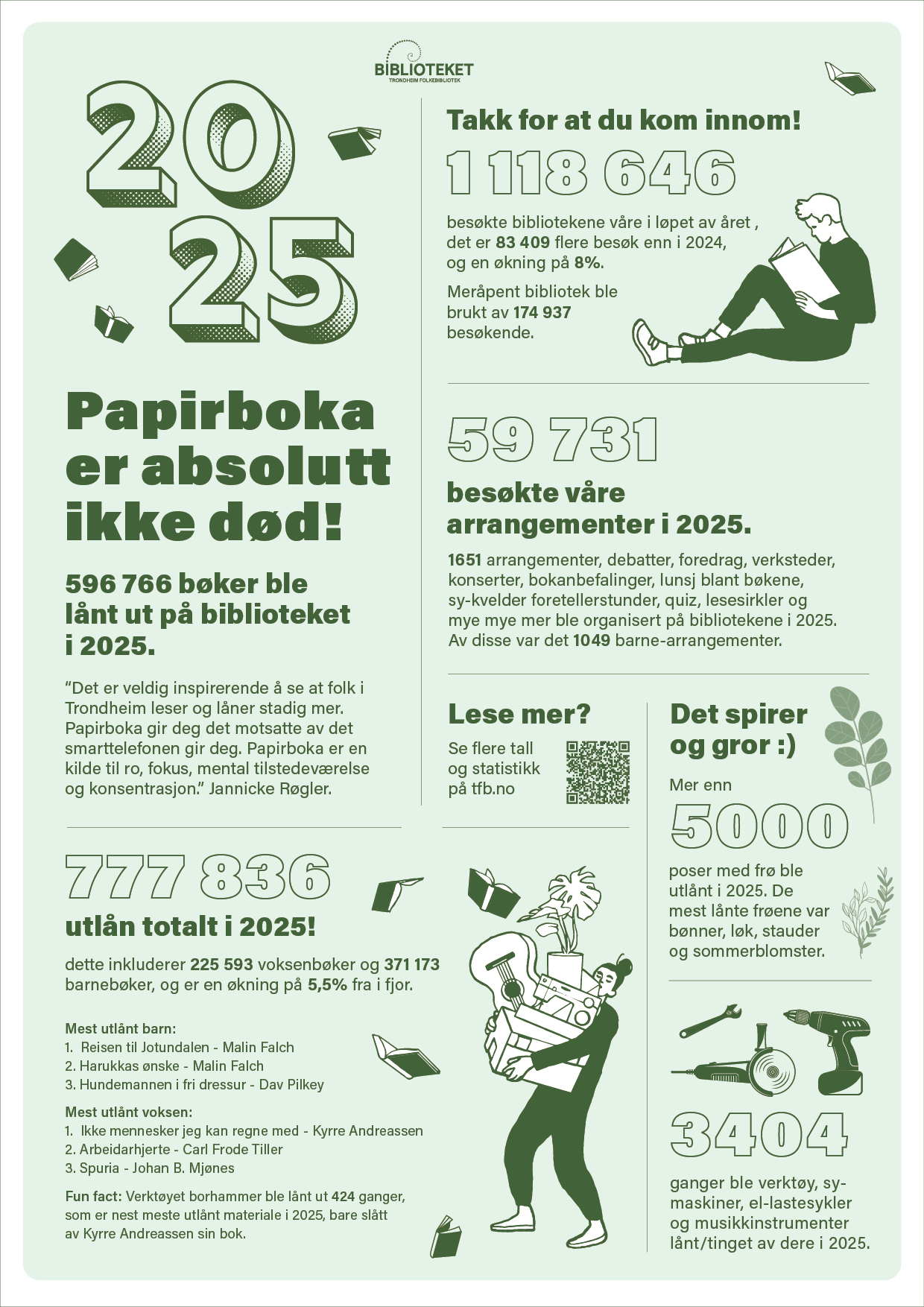 Bibliotekstatistikk 2025