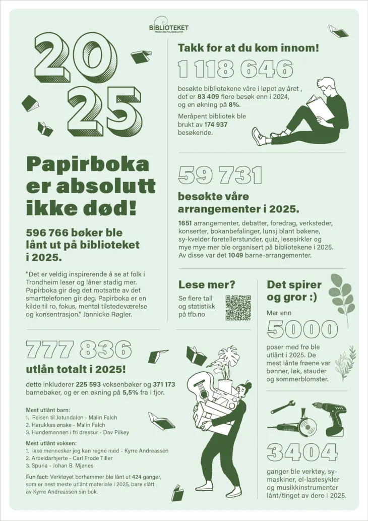 Bibliotekstatistikk 2025