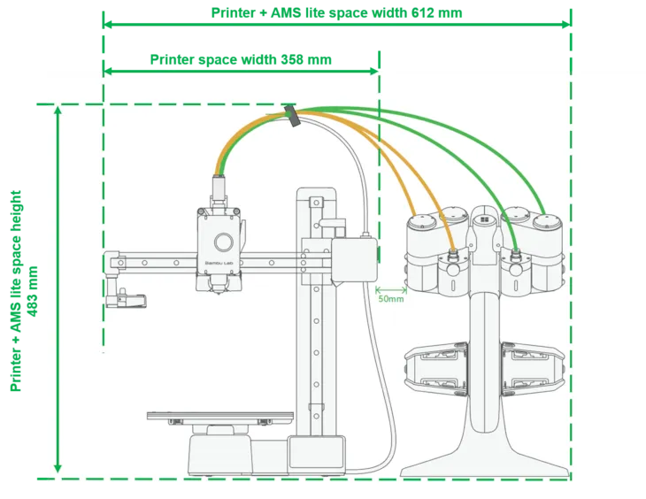 The Bambu Lab A1 mini